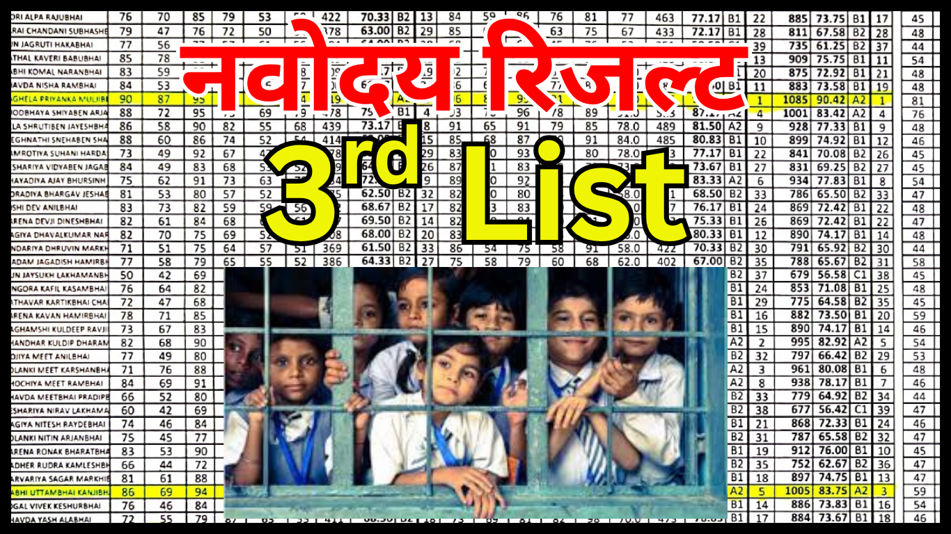 Navodaya 3rd List 2025 District Wise PDF: