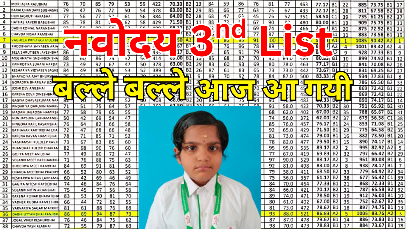 नवोदय 3rd लिस्ट में चयनित छात्रों के लिए जरूरी दस्तावेज: