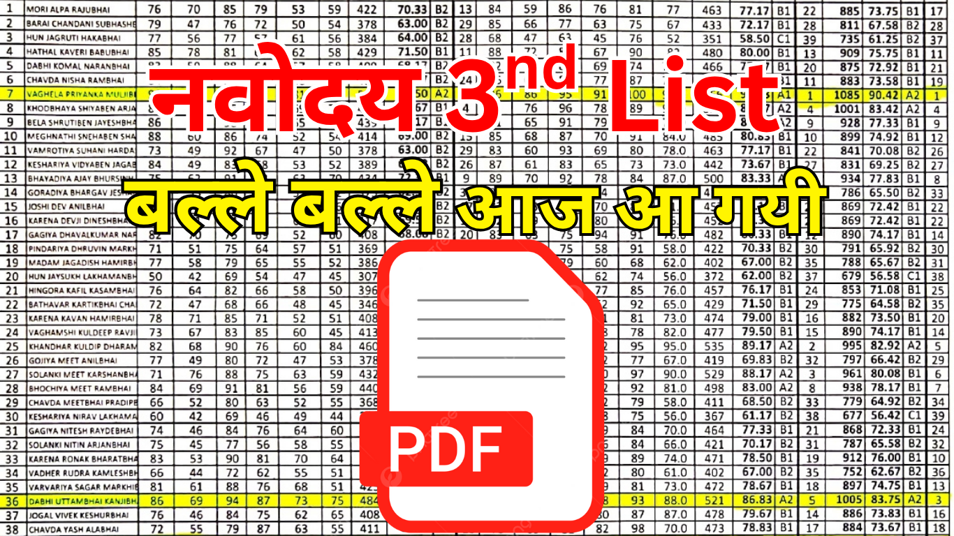 नवोदय में चयन के बाद क्या करना होता है?