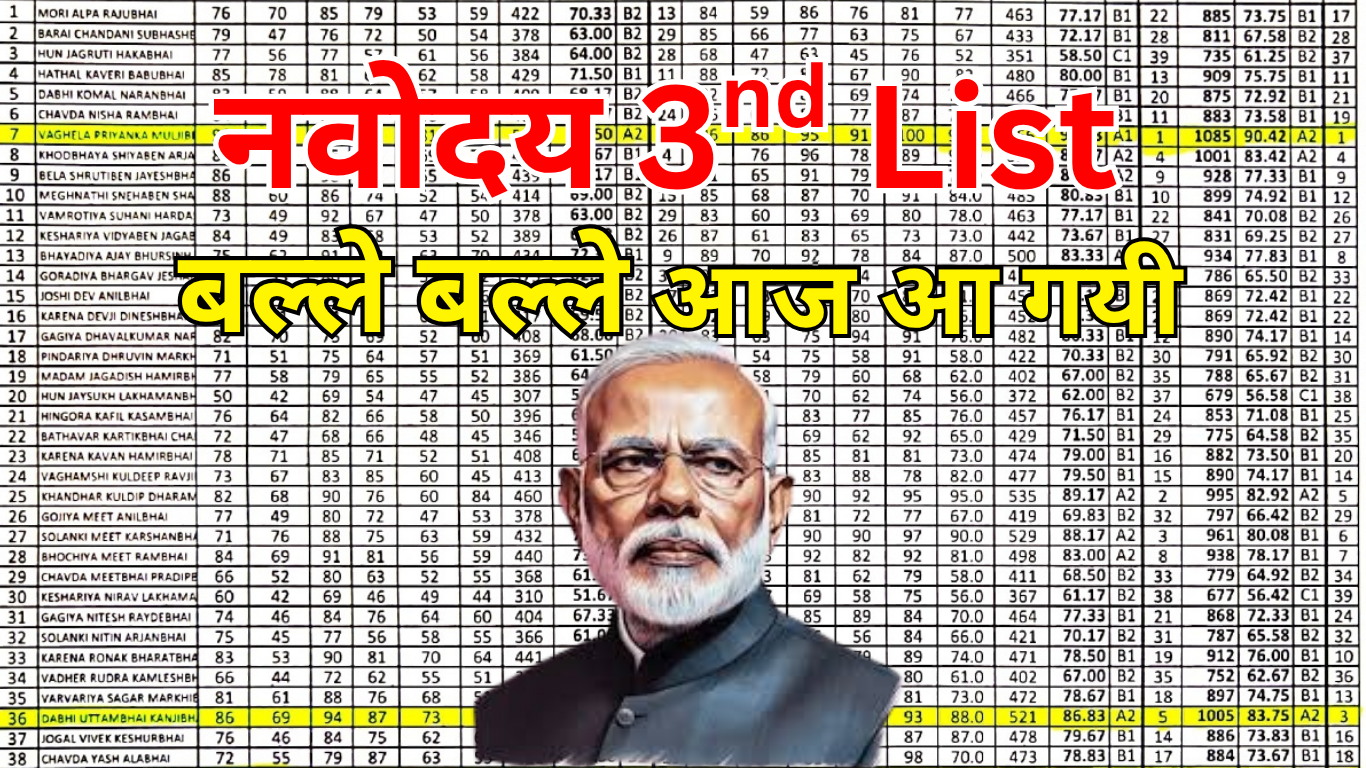 नवोदय की तीसरी सूची (3rd List) के बाद एडमिशन की पूरी प्रक्रिया
