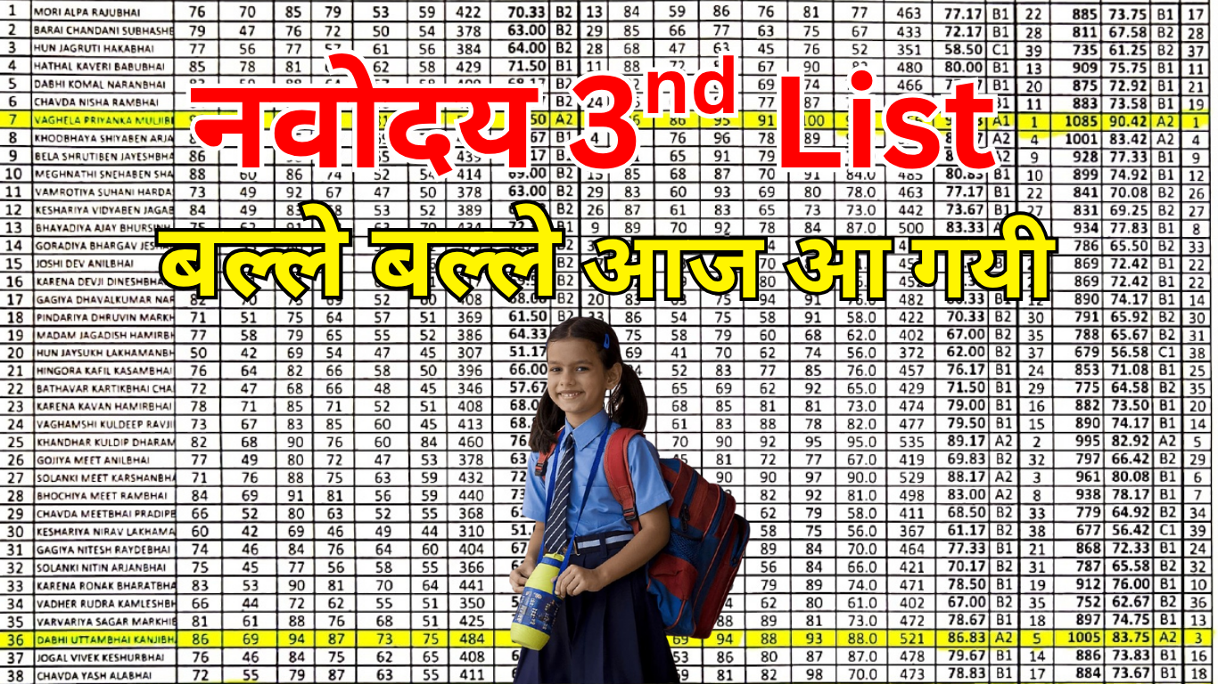 नवोदय प्रवेश प्रक्रिया: तीसरी सूची के बाद के कदम