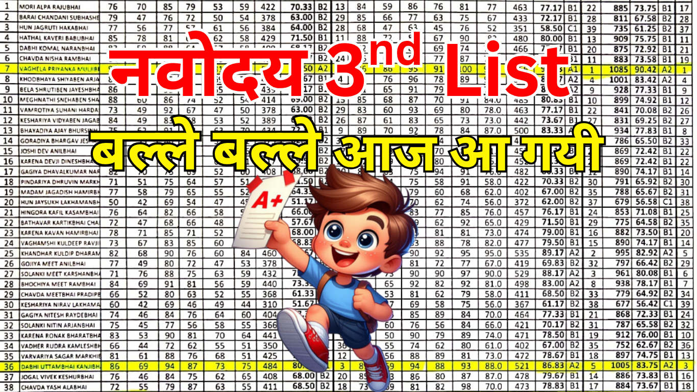 नवोदय एडमिशन लेटर (3rd वेटिंग लिस्ट के बाद): क्या लिखा होता है, और इसका मतलब क्या है? –