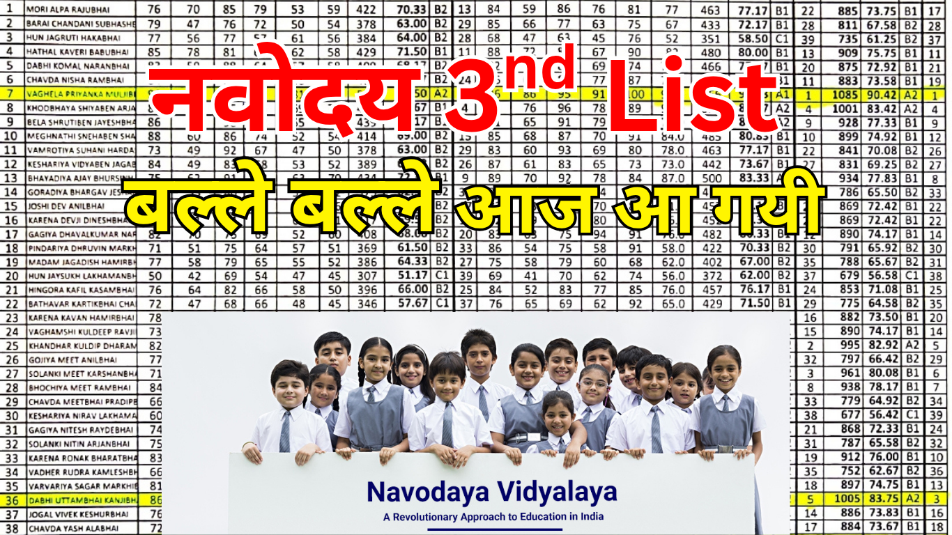 नवोदय तीसरी वेटिंग लिस्ट रिजल्ट 2025: