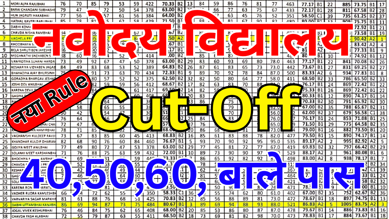 Navodaya Cut Off 2025 – पूरी जानकारी हिंदी में 