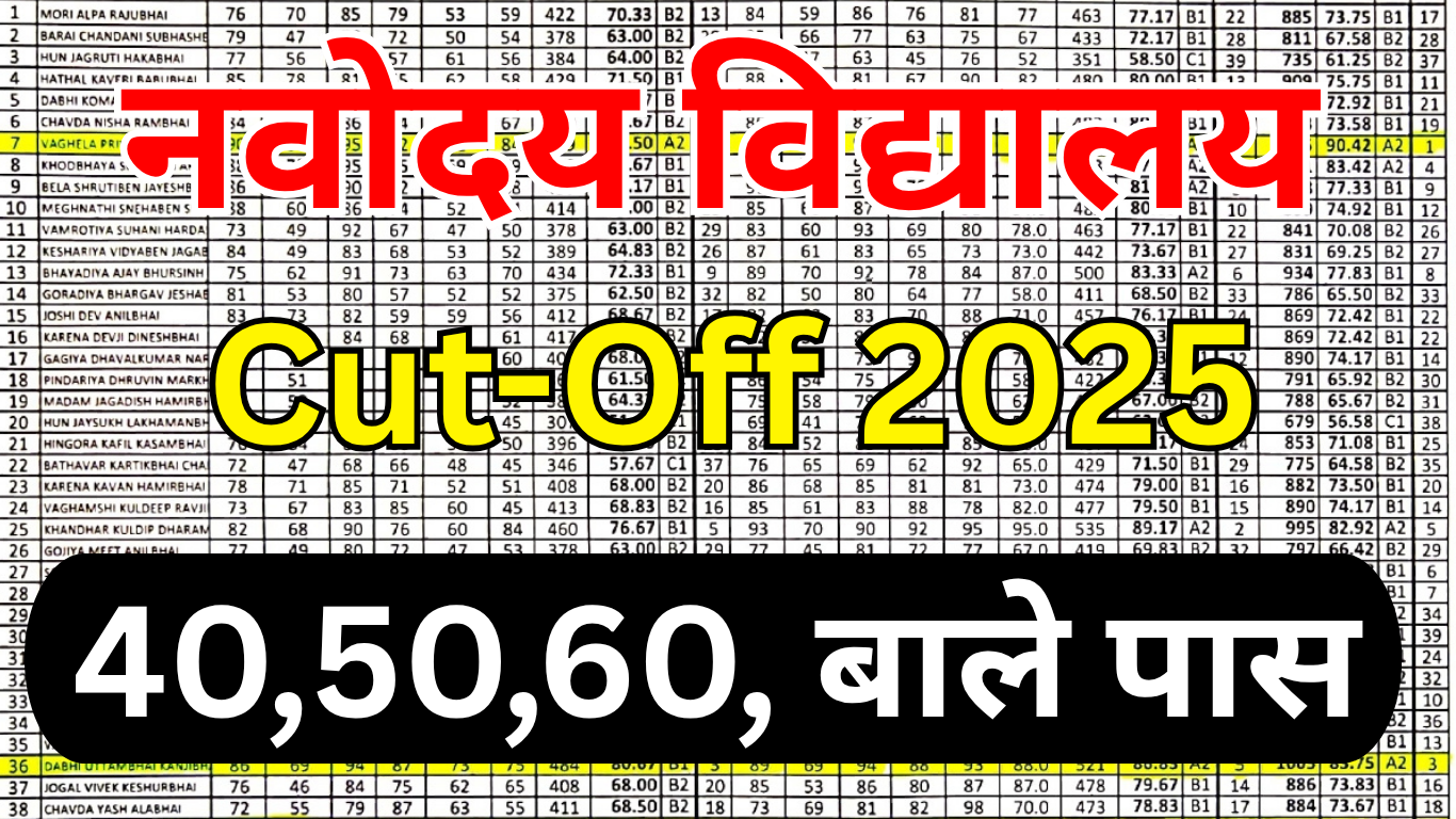 Navodaya Class 6 Cut Off 2025