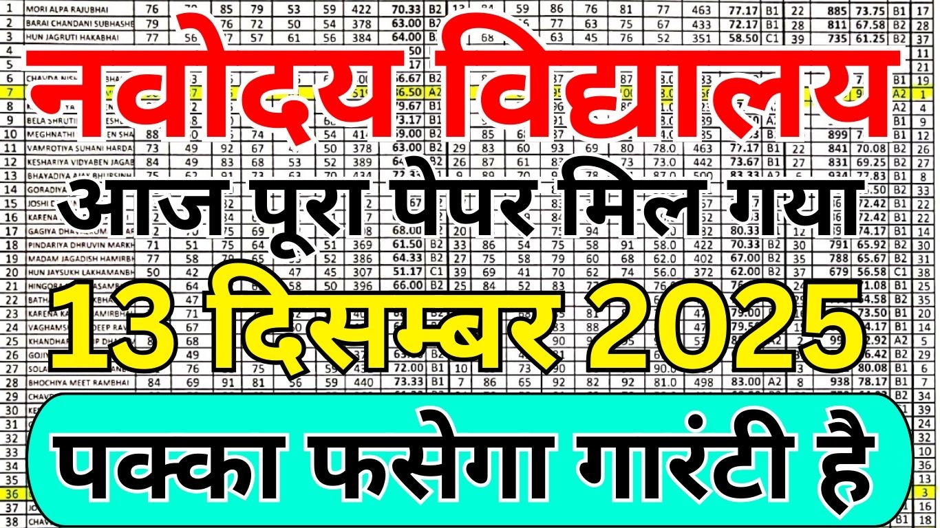 Navodaya Class 9 Entrance Exam Key Questions