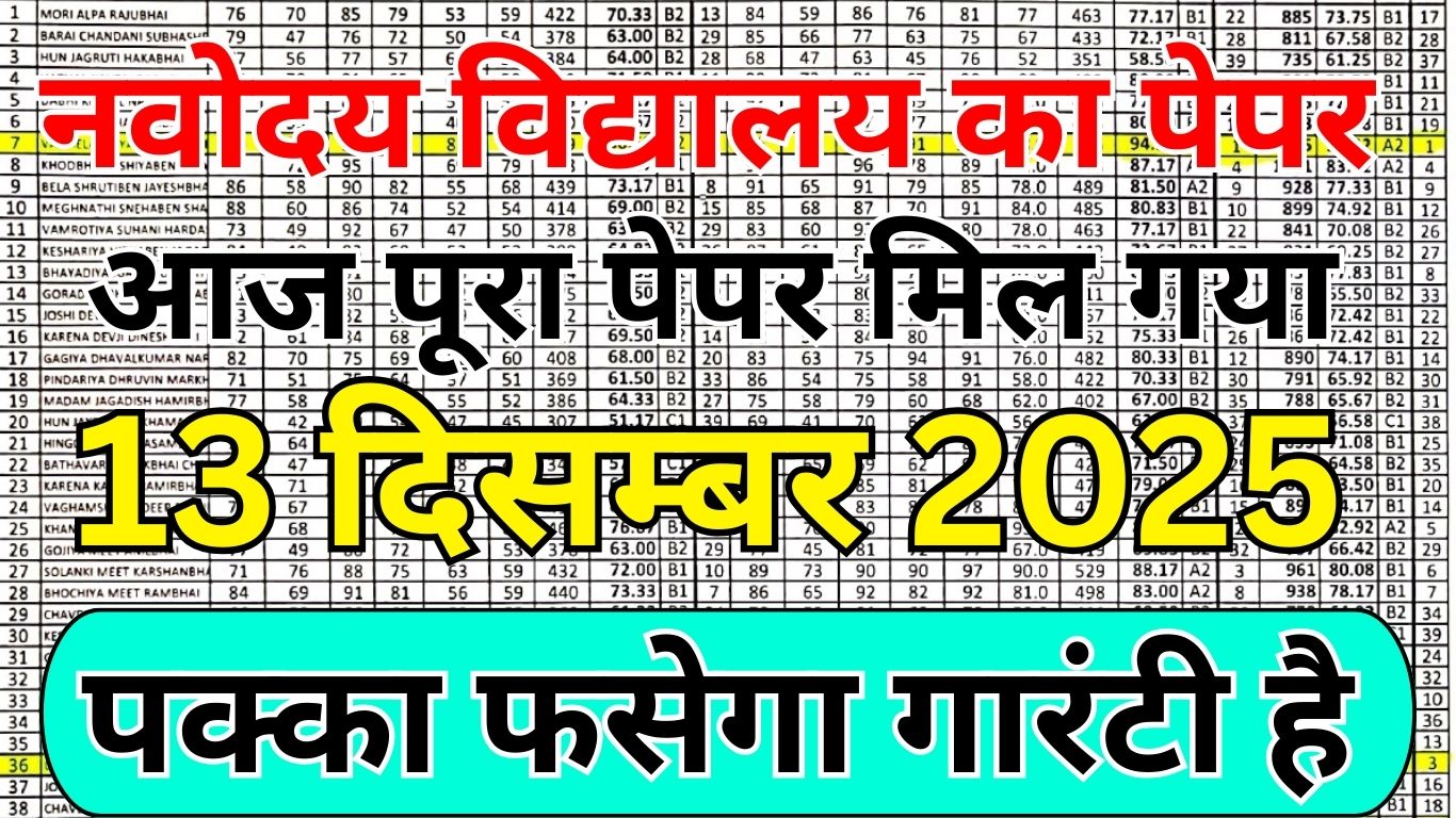 नवोदय कक्षा 6 के लिए जरूरी प्रश्न संग्रह