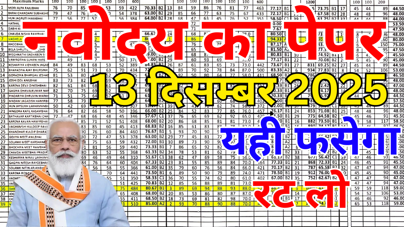 Most Repeated Questions in Navodaya Exam