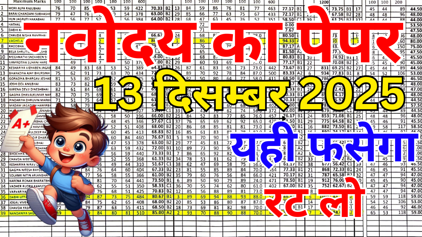 Class 6 Navodaya Important Questions PDF