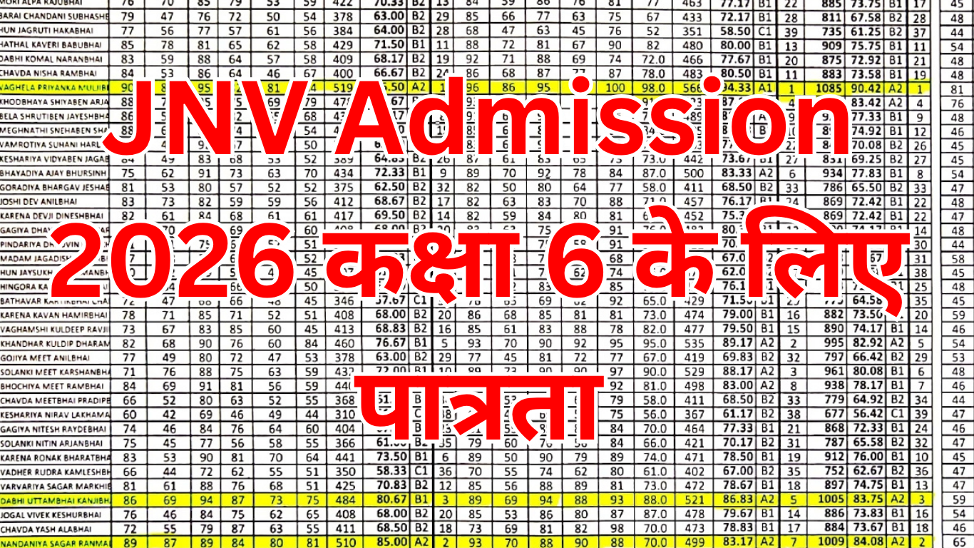 Jnv JNV Admission 2026 कक्षा 6 के लिए पात्रता - Navodaya Trick