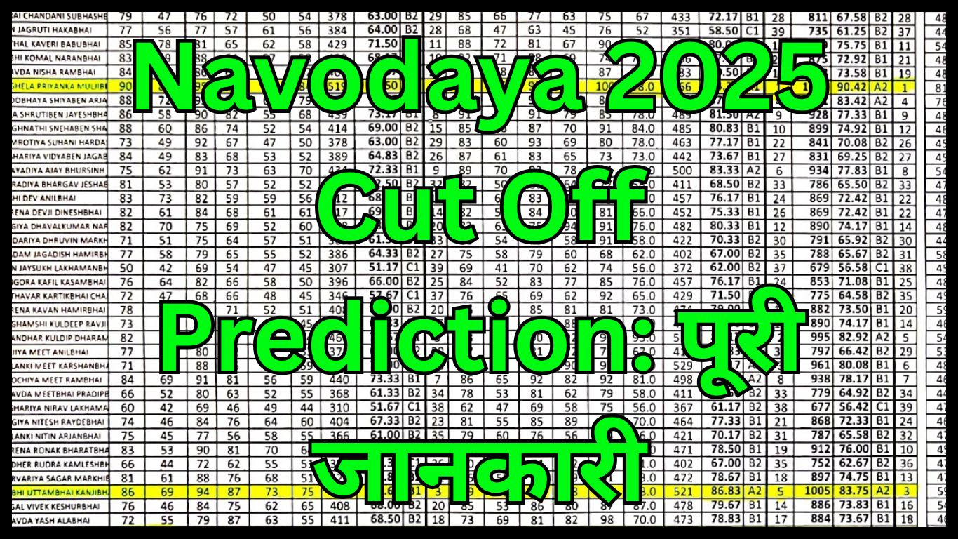 Navodaya 2025 Cut Off Prediction: पूरी जानकारी