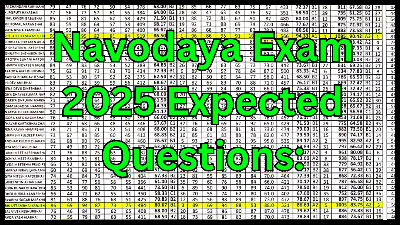 Navodaya Exam 2025 Expected Questions:
