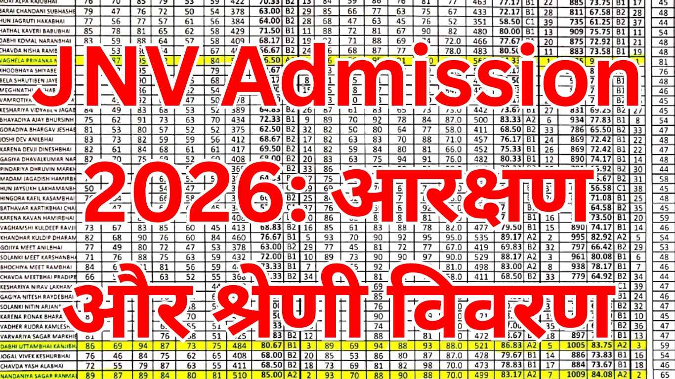 JNV Admission 2026: आरक्षण और श्रेणी विवरण