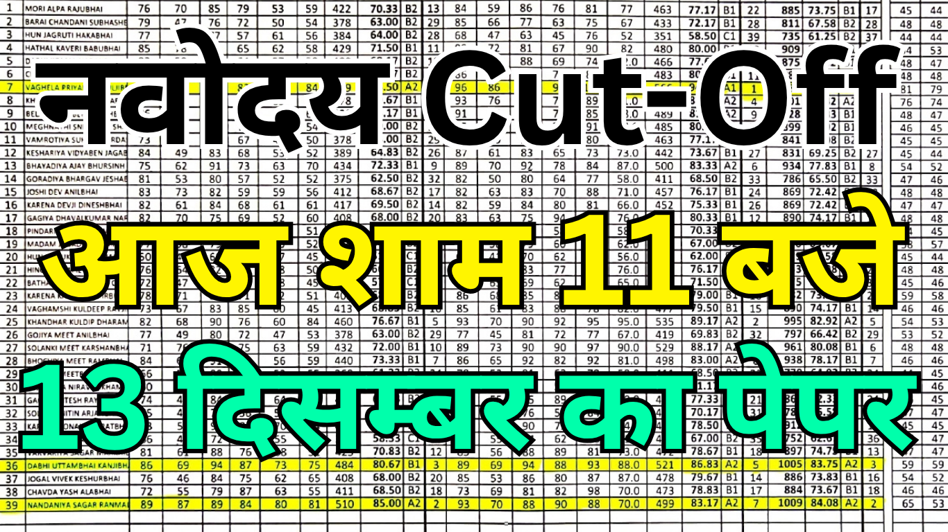 Navodaya 2025 Cut Off Chart PDF Download करें यहाँ से