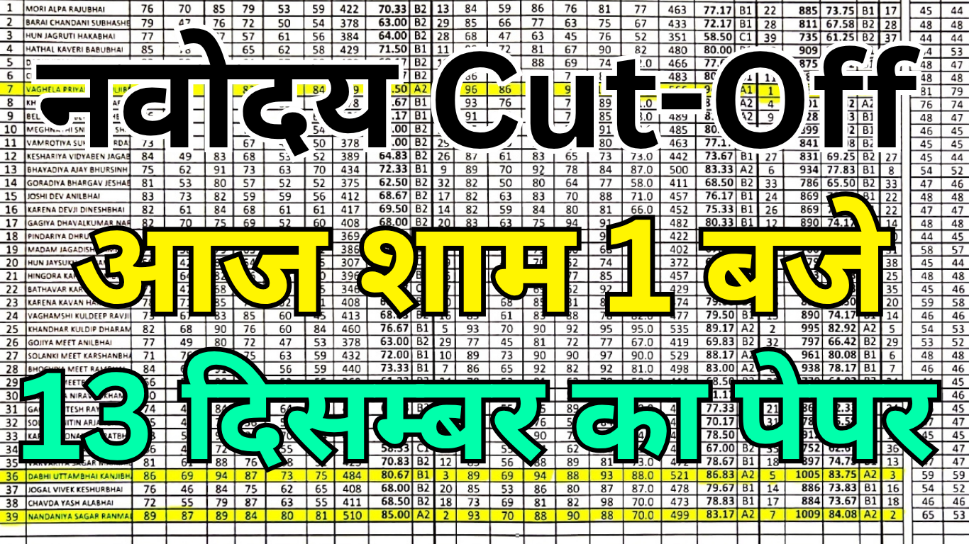 JNV Class 6 Cut Off 2025: हर राज्य की सूची देखें