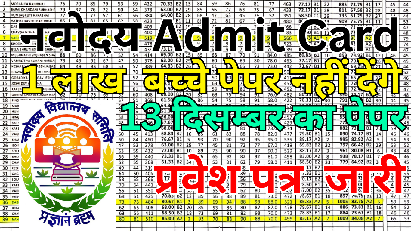 Navodaya Class 6 Admit Card Live Now