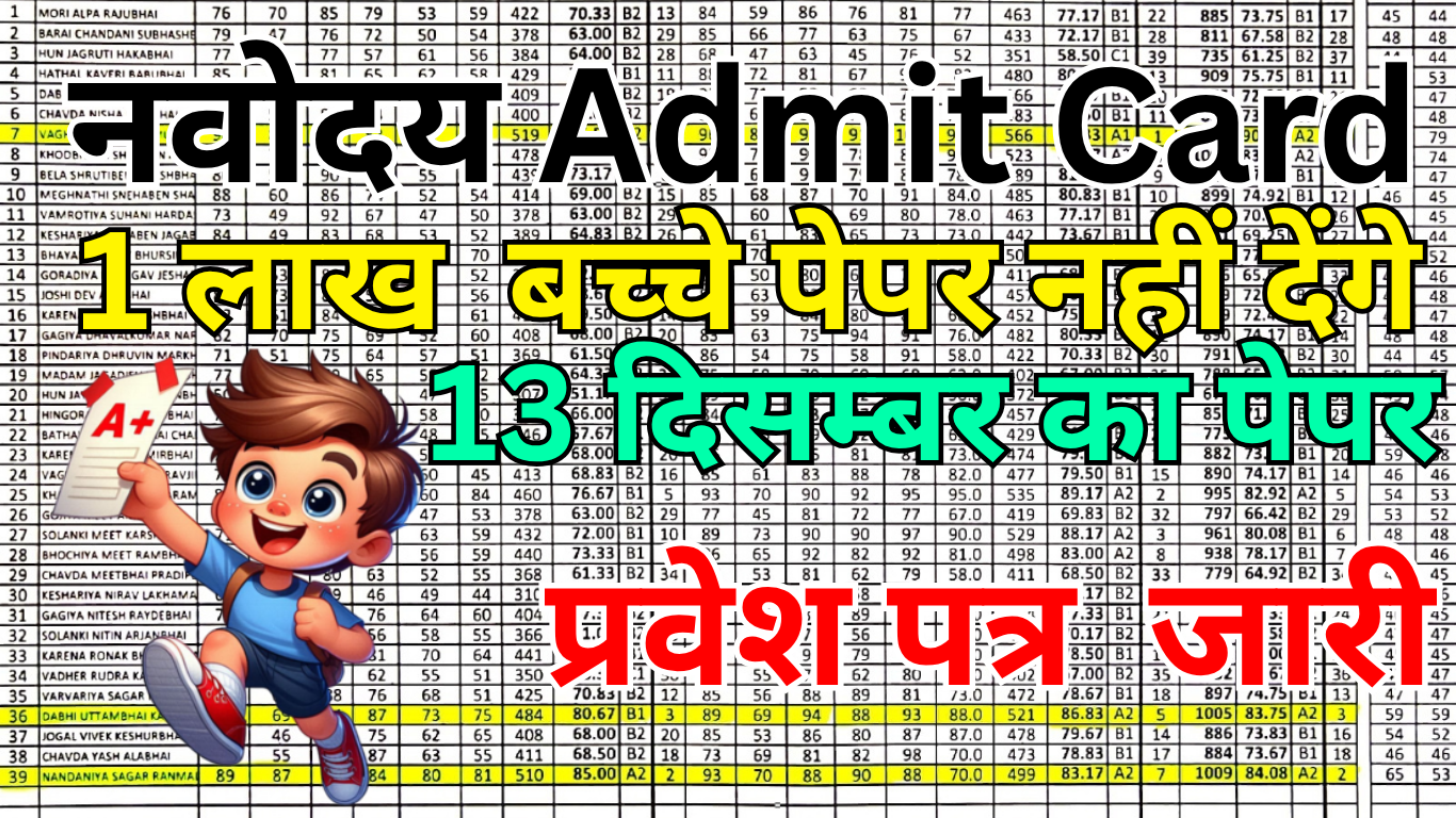 Navodaya Admit Card Download Link सक्रिय