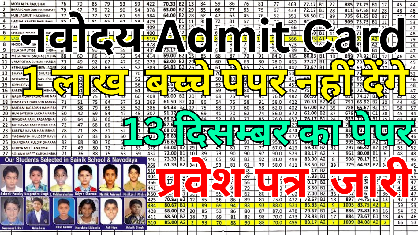 Navodaya Admit Card 2025: डाउनलोड प्रक्रिया शुरू