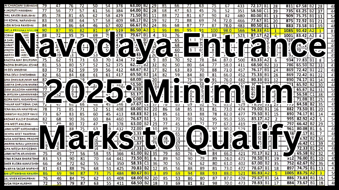 Navodaya Entrance 2025: Minimum Marks to Qualify