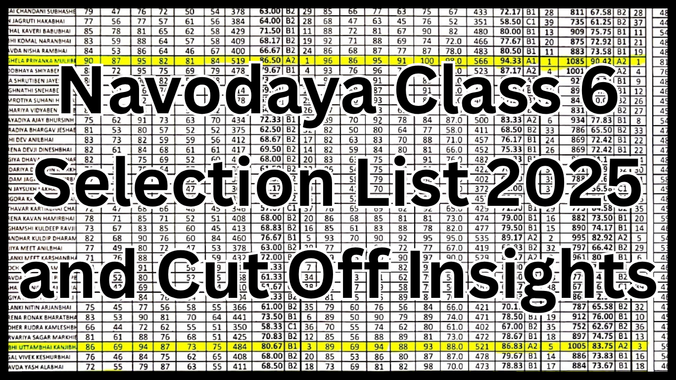 Navodaya Class 6 Selection List 2025 and Cut Off Insights