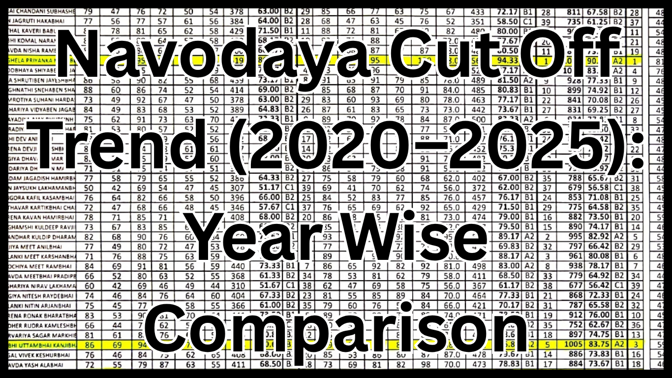 Navodaya Cut Off Trend (2020–2025): Year Wise Comparison