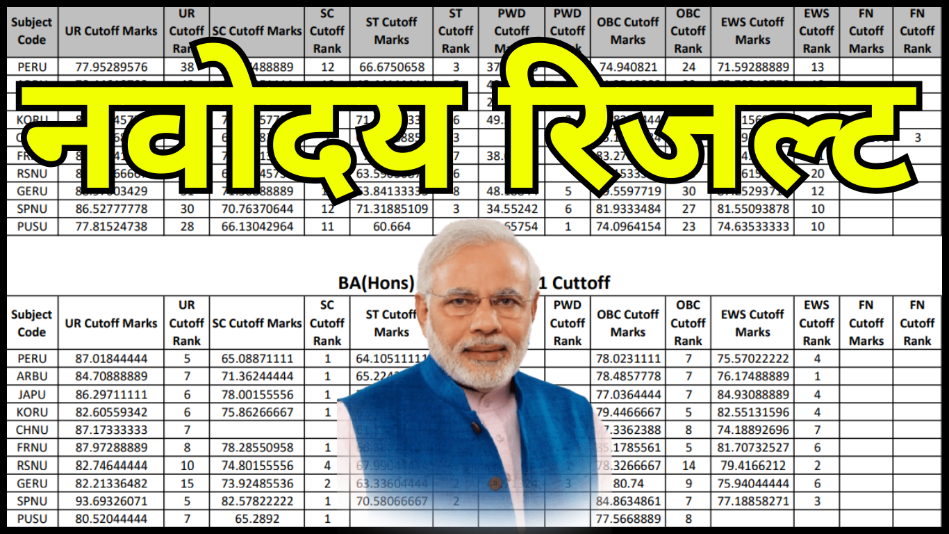 नवोदय रिजल्ट अभी जारी – आधिकारिक वेबसाइट अपडेट