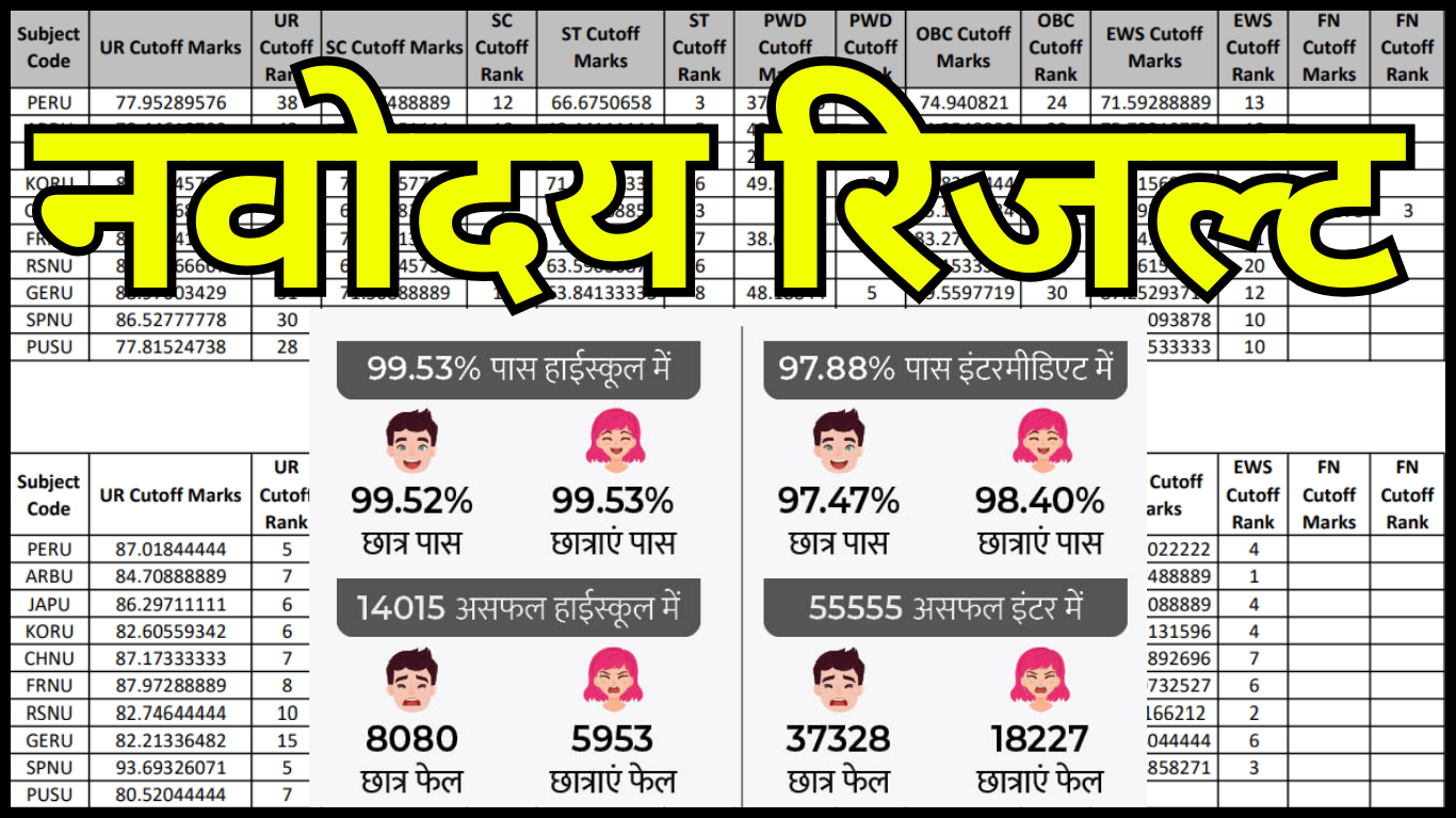 अभी-अभी जारी हुआ नवोदय का आधिकारिक रिजल्ट