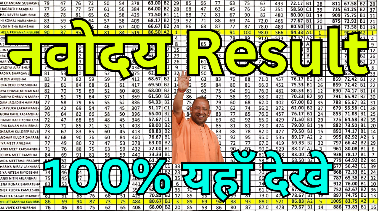 Navodaya Result 2025 – Parents के लिए जरूरी जानकारी