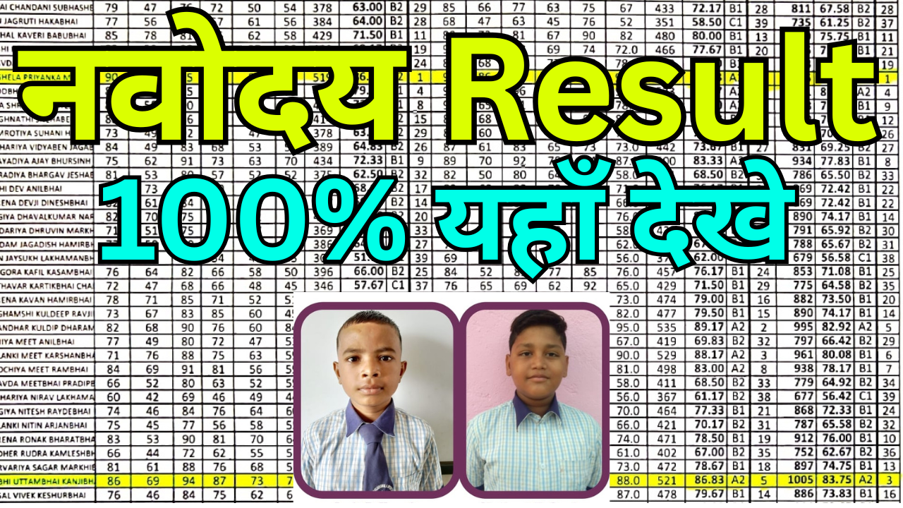 Navodaya Result 2025 – Check Selection Online
