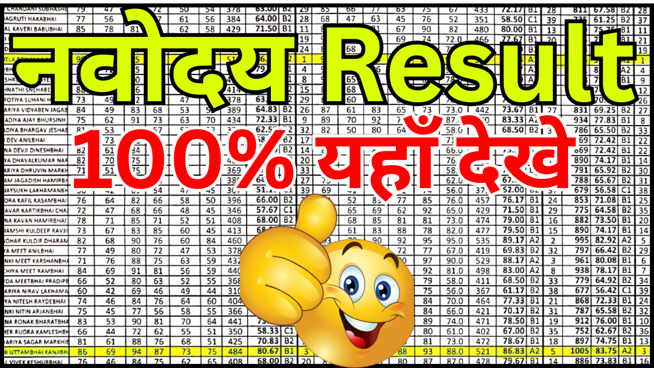 Navodaya Result 2025 – Parents Advisory