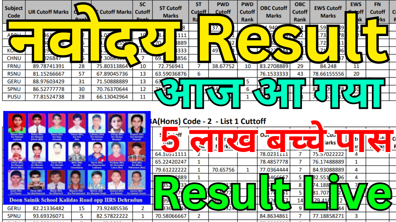 Navodaya Result 2025 Name Wise Check Guide