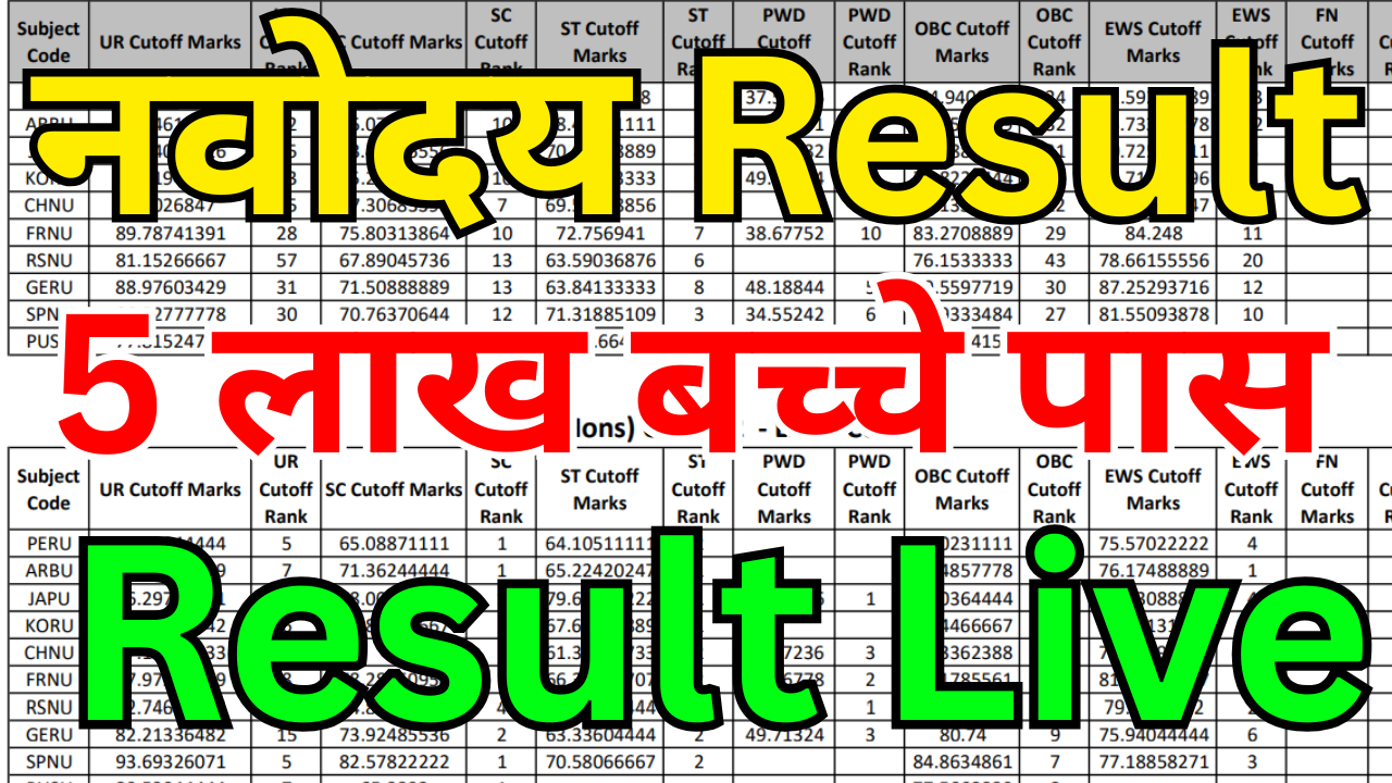 Navodaya Result 2025 PDF Download Link