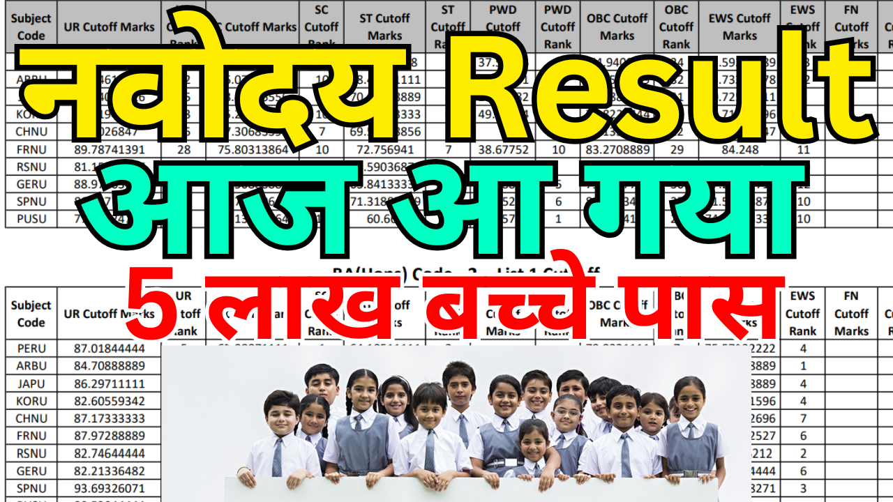 JNV Result 2025 Out – District Wise Selection List