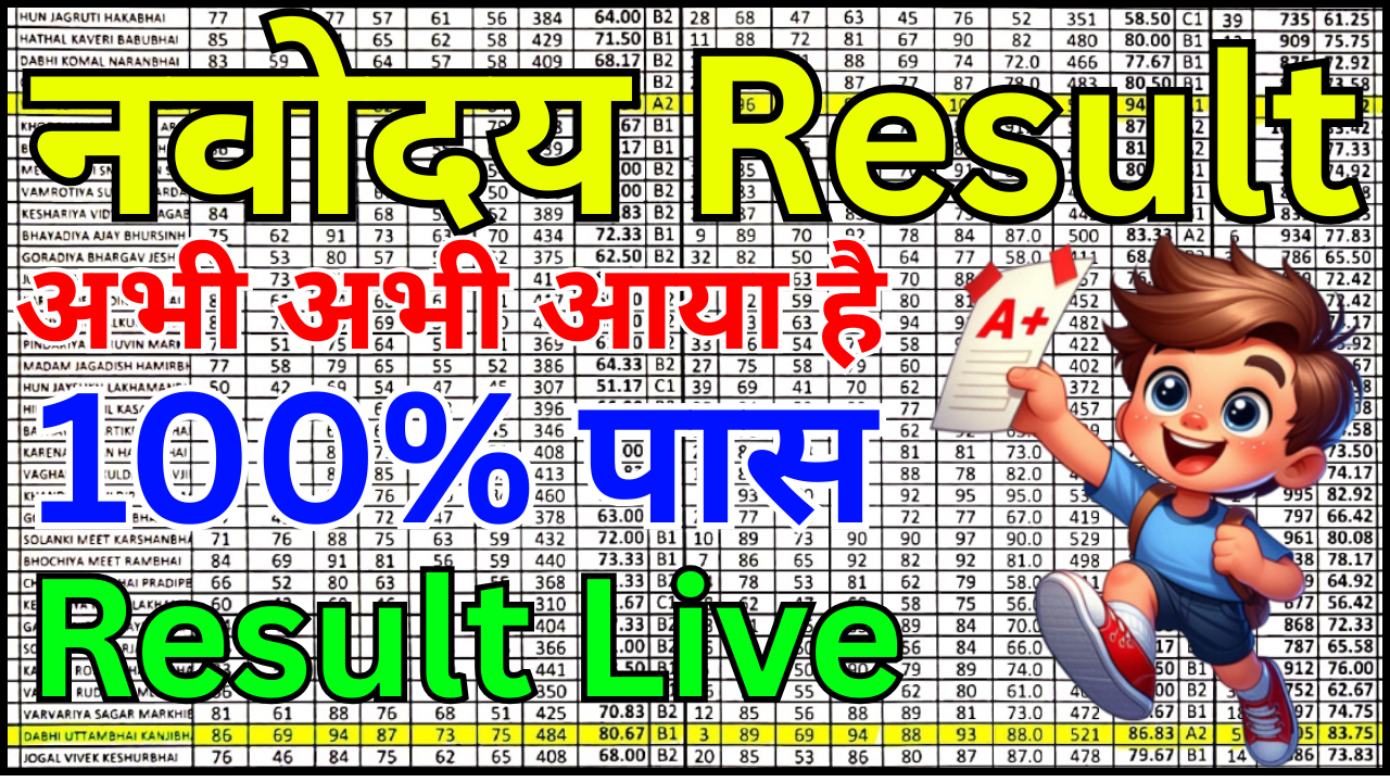 Navodaya Result 2025 Class 6 Merit List