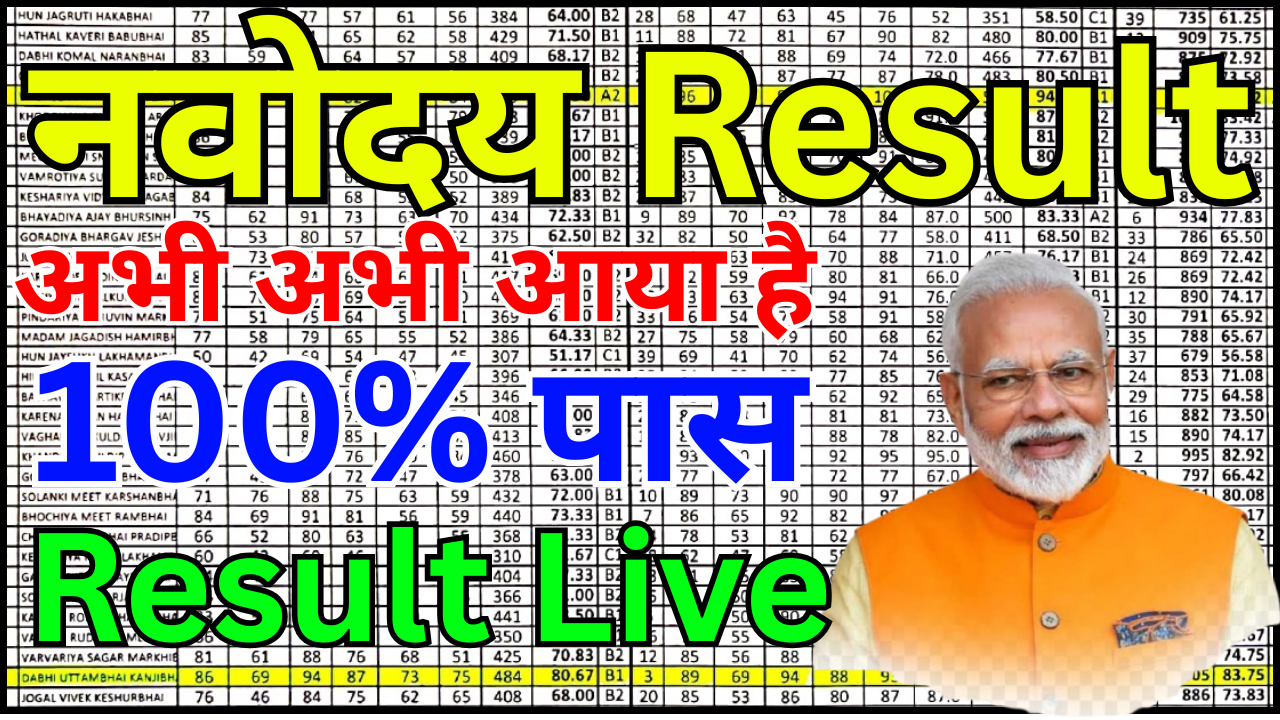 Navodaya Result 2025 State Wise List