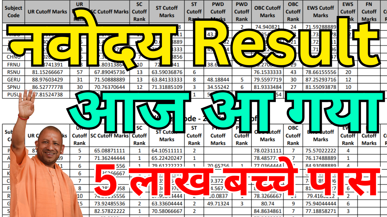 Navodaya Result 2025 जारी – यहाँ से तुरंत देखें अपना चयन