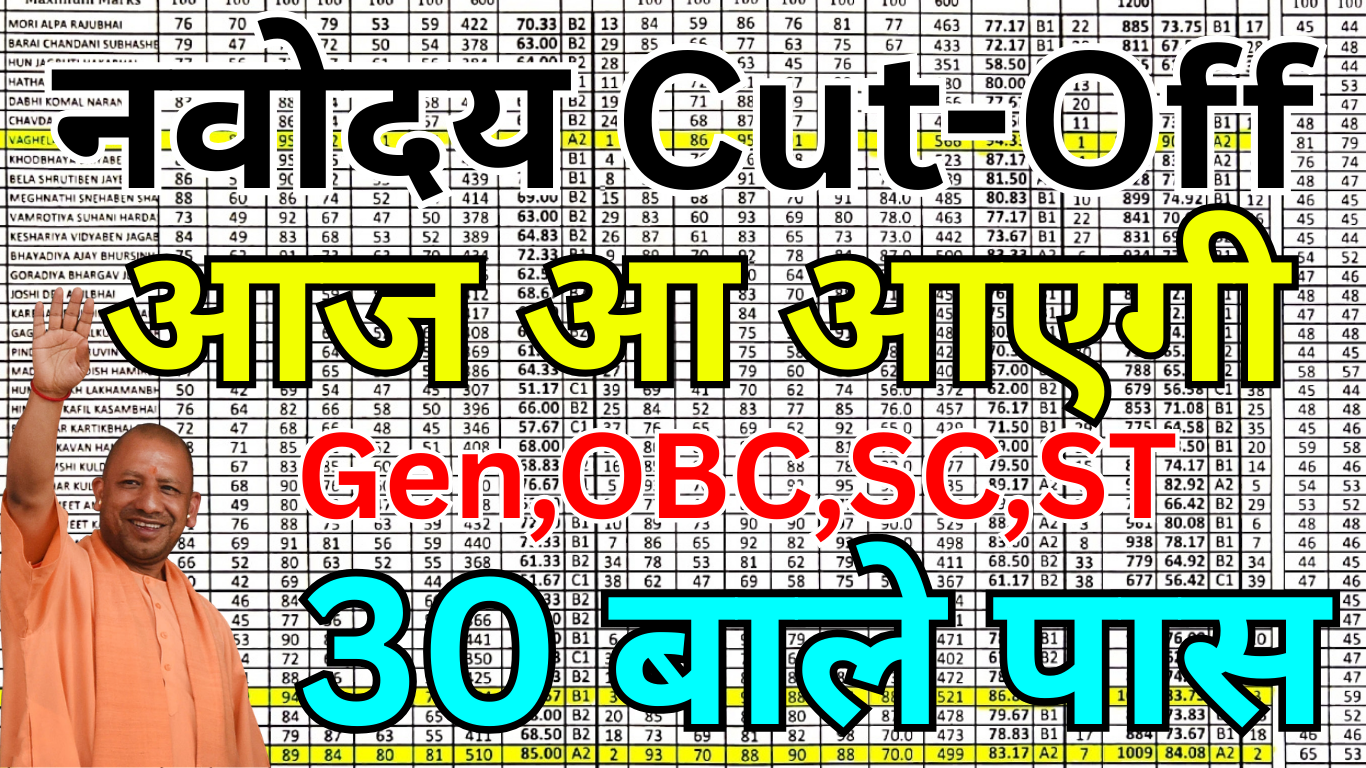 Navodaya Cut Off घोषित – District Wise पूरी जानकारी