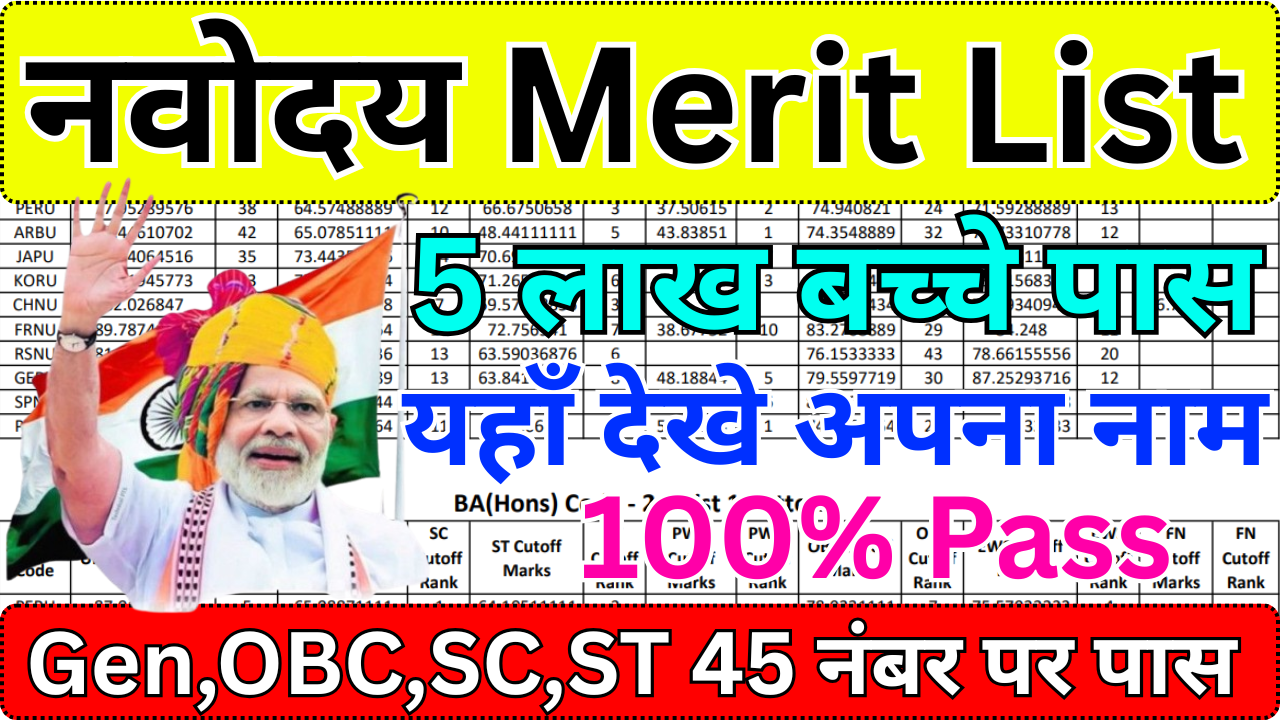 Navodaya Class 6 Merit List 2025 – Complete District-wise List