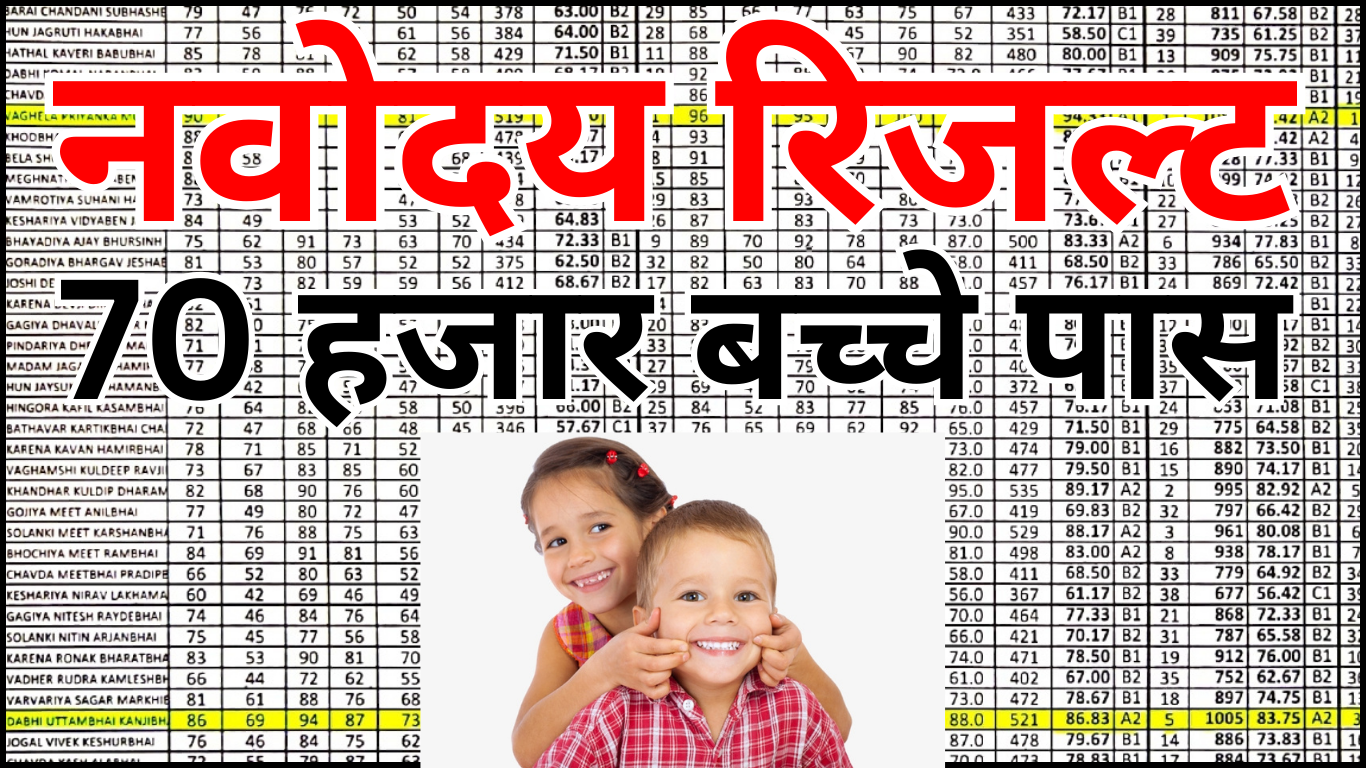 नवोदय रिजल्ट 2025 – परिणाम स्थिति जांच की पूरी जानकारी