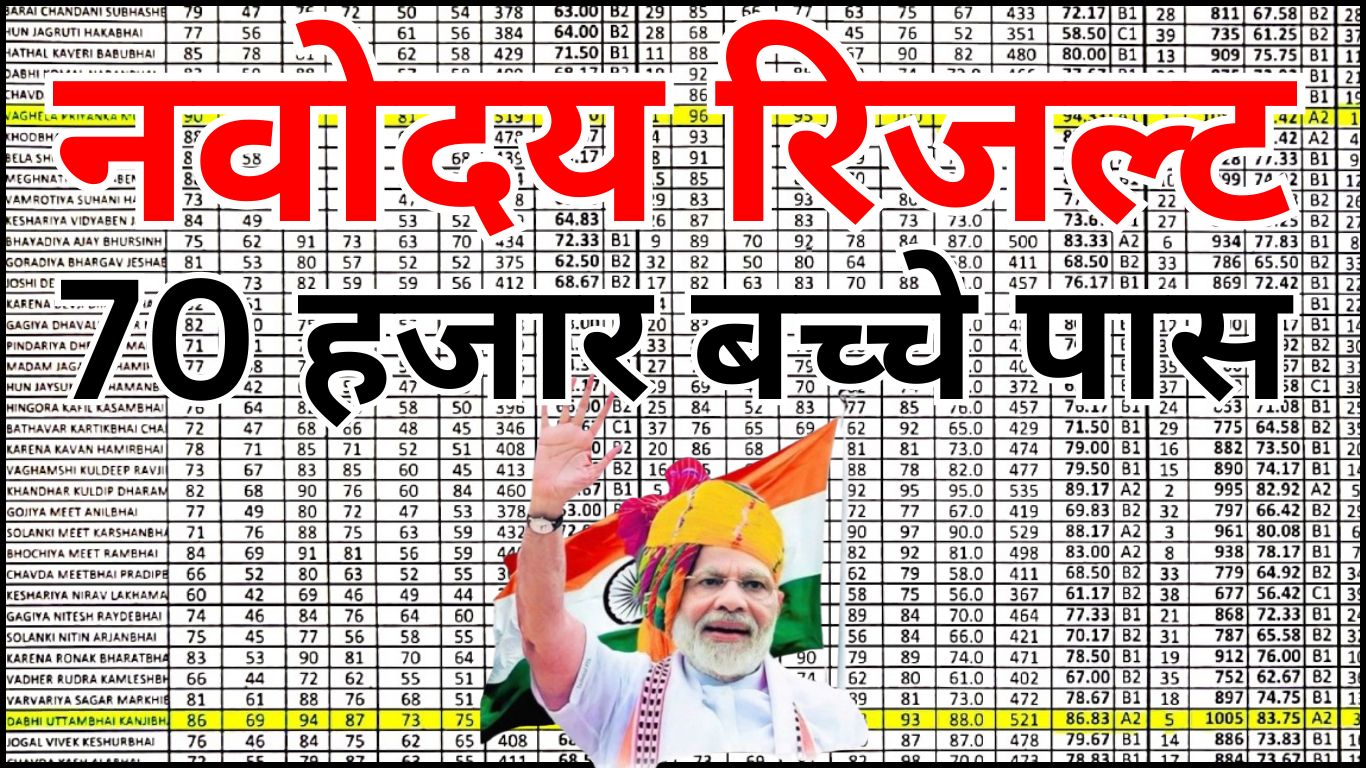 नवोदय रिजल्ट 2025 – शिक्षा बोर्ड अधिसूचना की पूरी जानकारी