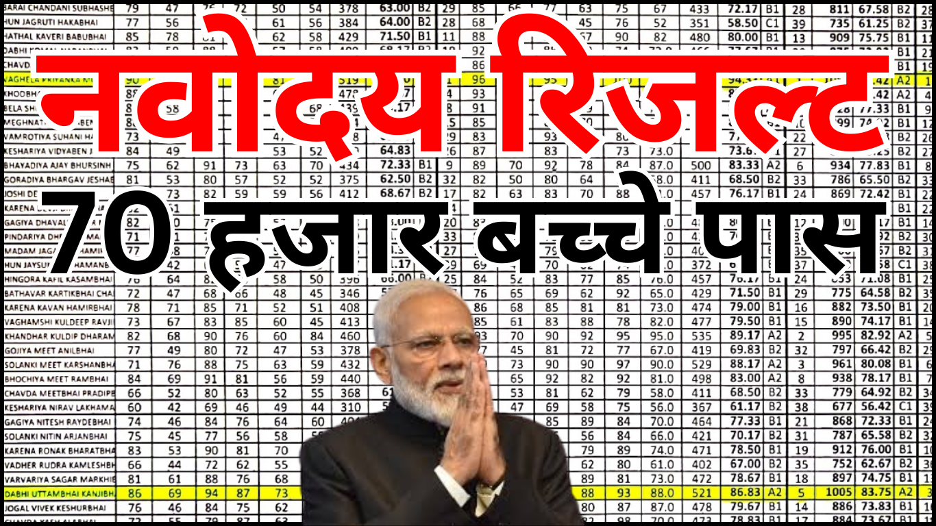 नवोदय रिजल्ट 2025 – प्रवेश से जुड़ी नवीनतम जानकारी