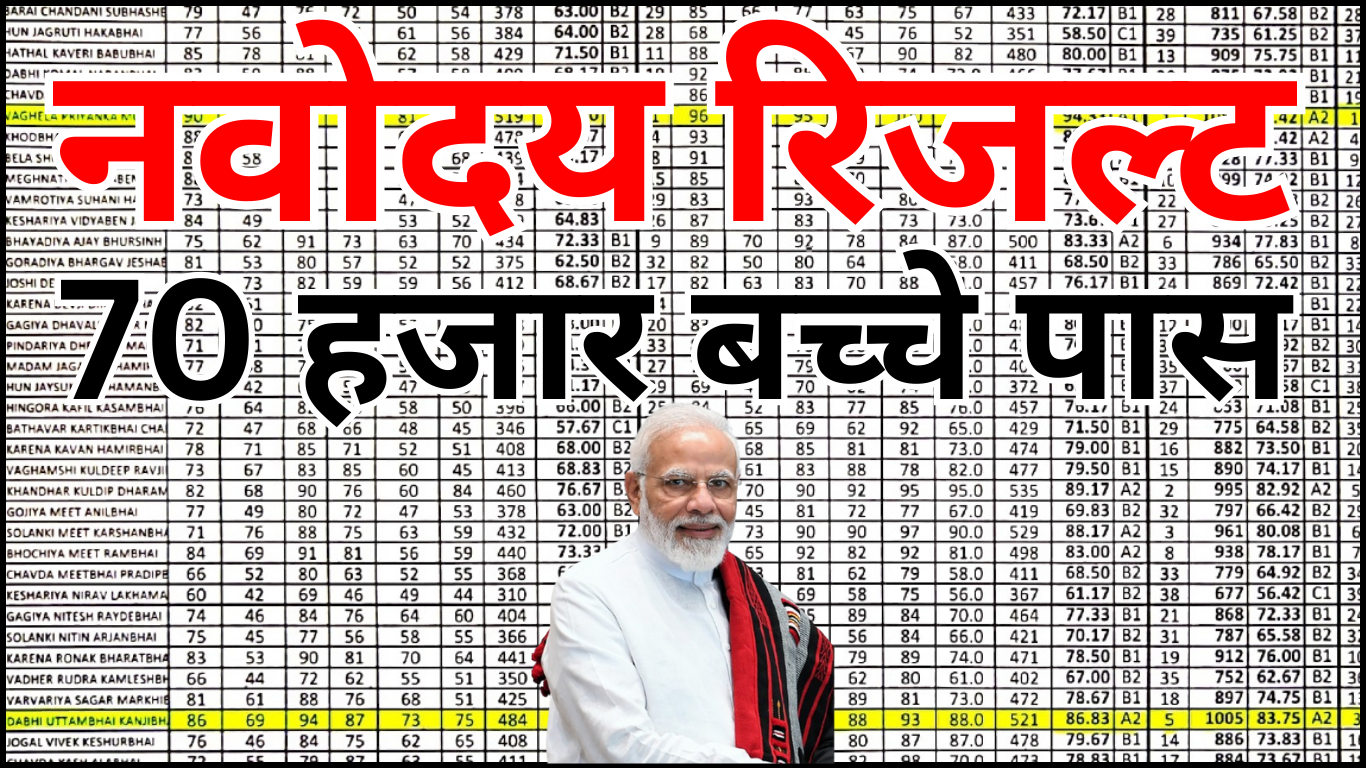 नवोदय रिजल्ट 2025 – परिणाम घोषणा अपडेट