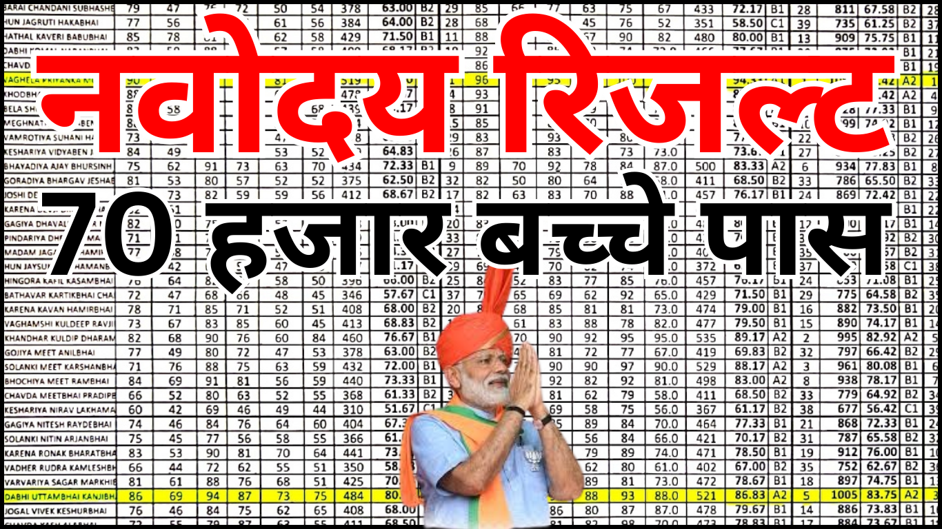 नवोदय रिजल्ट 2025 – परीक्षा परिणाम प्राधिकरण सूचना