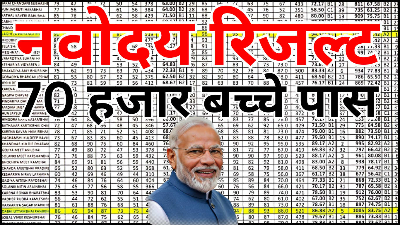 नवोदय रिजल्ट 2025 – प्रवेश परिणाम की पूरी जानकारी