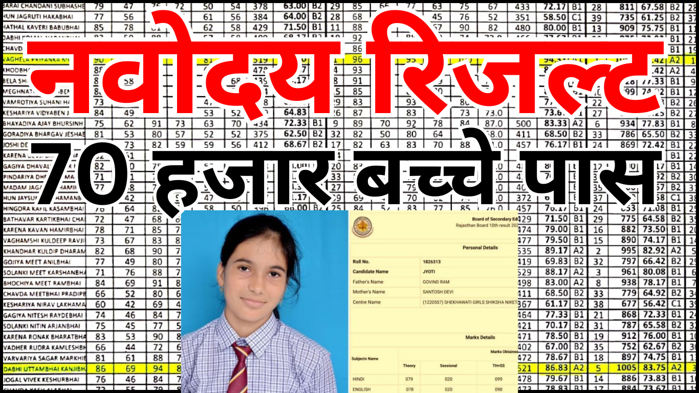 नवोदय रिजल्ट 2025 – छात्रों के लिए मार्गदर्शन