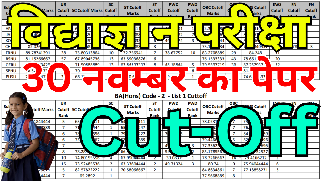 Vidyagyan Cut Off District Wise List पूरी जानकारी