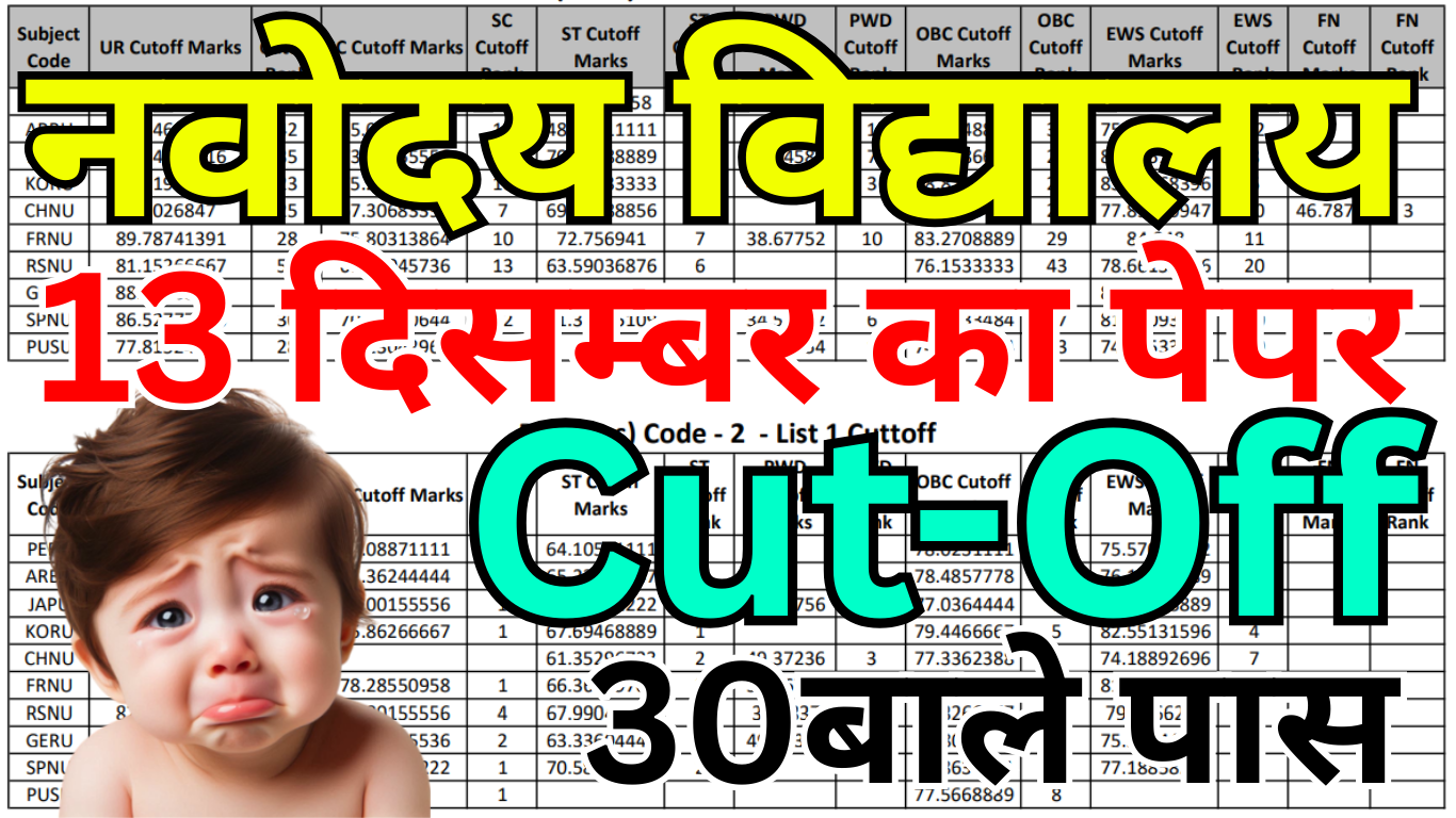 Navodaya Cut Off 2025 – District Wise Cut Off देखें