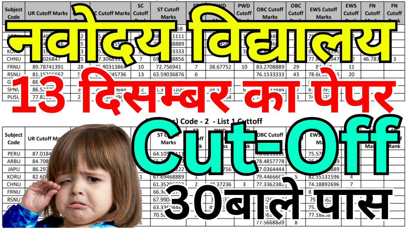 Navodaya Cut Off जारी – छात्र और अभिभावक ध्यान दें