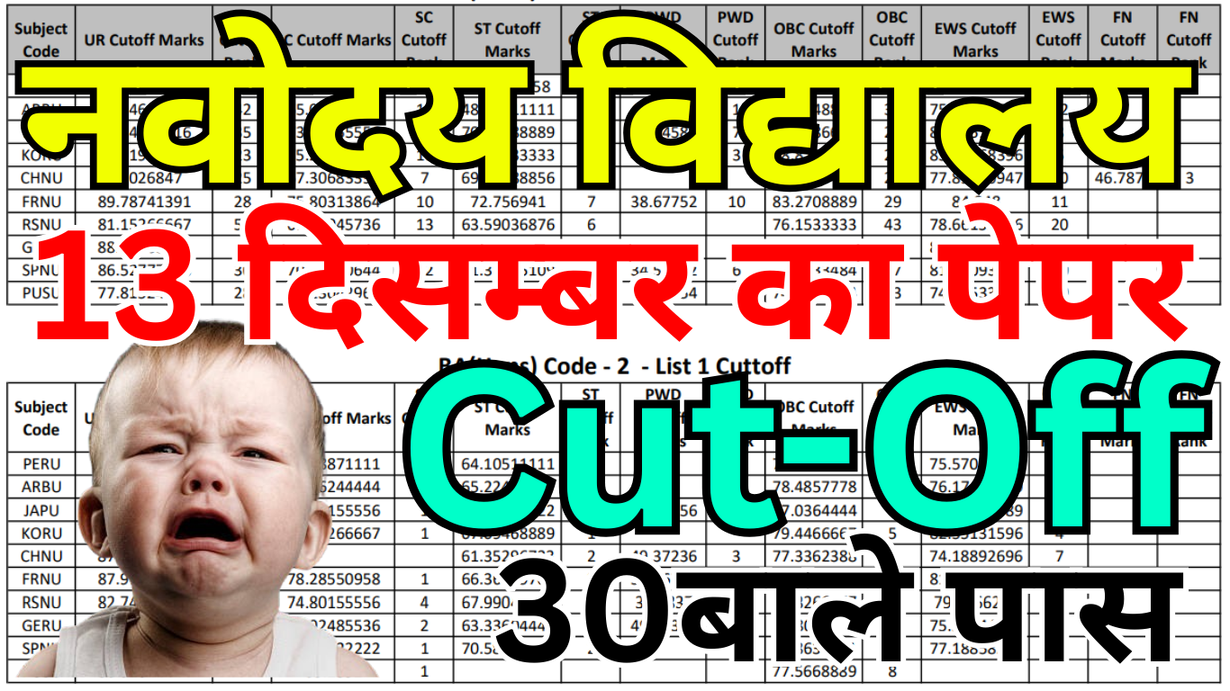 Navodaya Cut Off Today – Class 6 की Complete Cut Off List