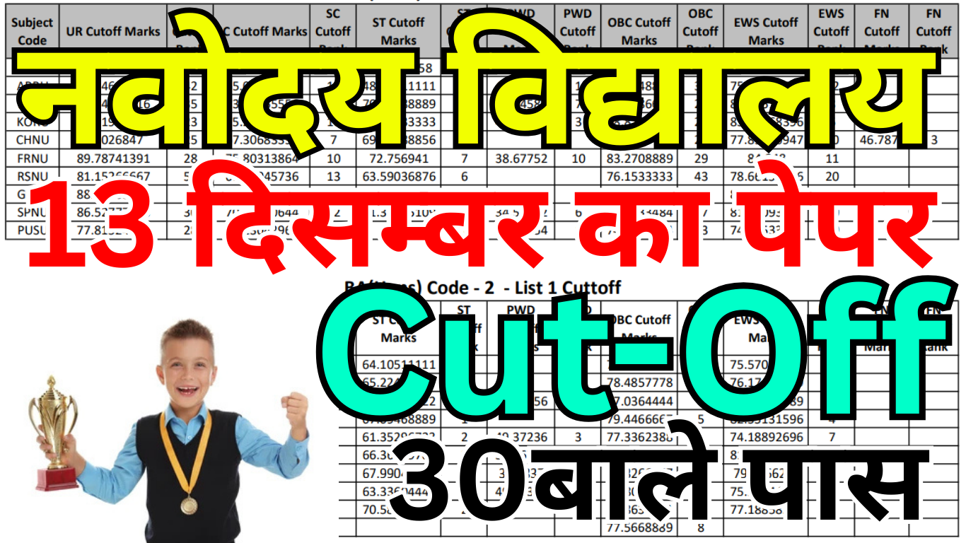 Navodaya Cut Off आ गई – Cut Off देखकर तुरंत तुलना करें